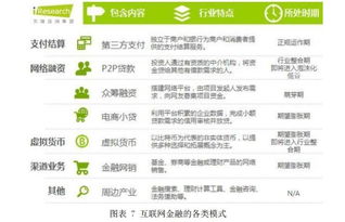 匯元科技 深耕網絡游戲支付，戰(zhàn)略布局互聯(lián)網金融